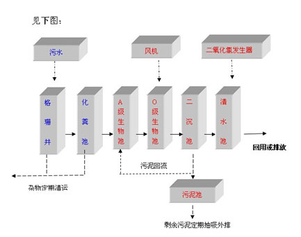 長沙污水處理設備,長沙過濾器,長沙加藥裝置及消毒設備,長沙熱交換設備