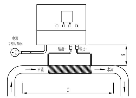 長沙潤洲環(huán)保設備有限公司,水處理設備生產廠家,過濾器,一體化污水設備,湖南廢水處理