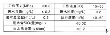 長沙潤洲環保設備有限公司,水處理設備生產廠家,過濾器,一體化污水設備,湖南廢水處理